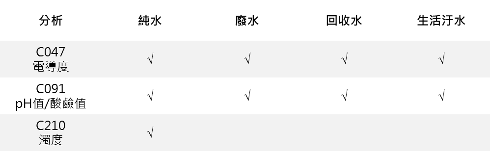 test