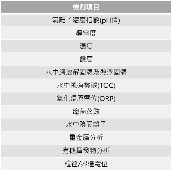 test